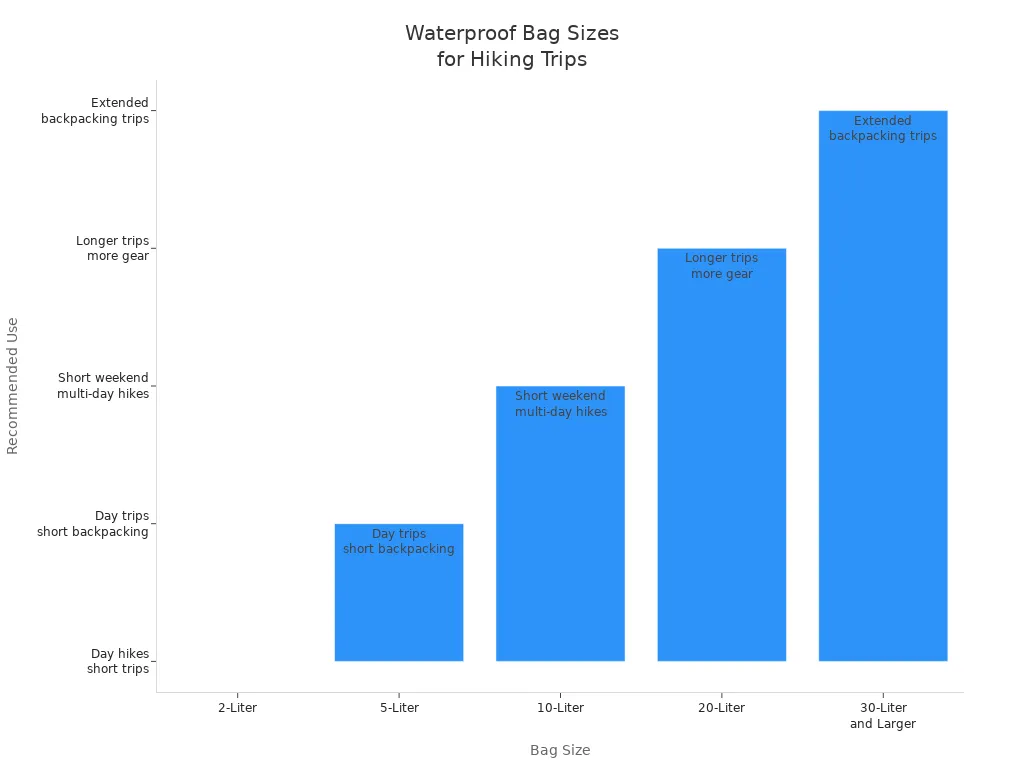 Waterproof Bag Sizes for Hiking Trips