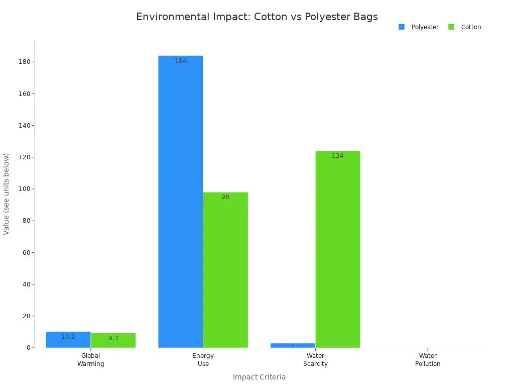cotton and polyester garment bags