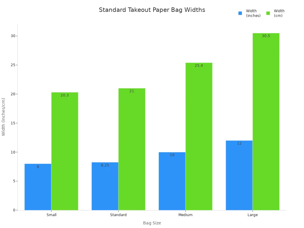Bar chart comparing widths of standard takeout paper bag sizes in inches and centimeters