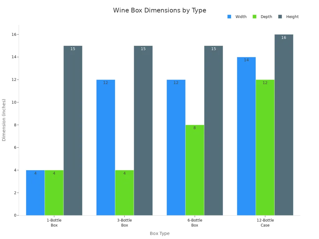 Wine Box Dimensions by Type