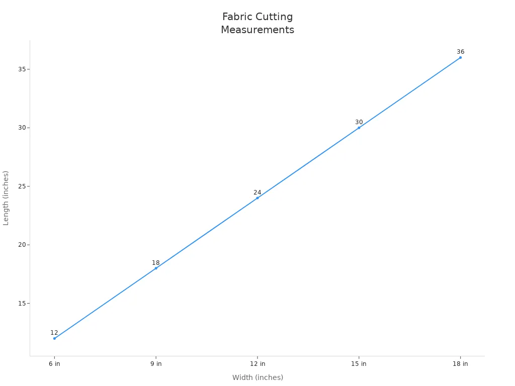 fabric cutting measurements