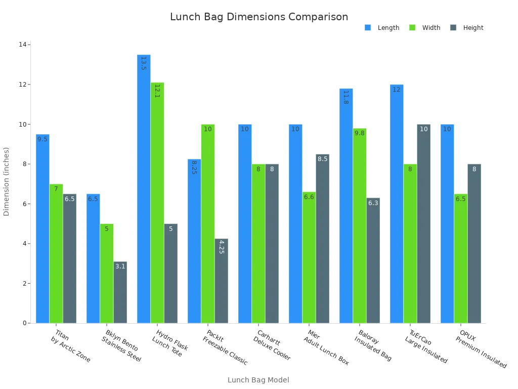 lunch bag dimensions comparison