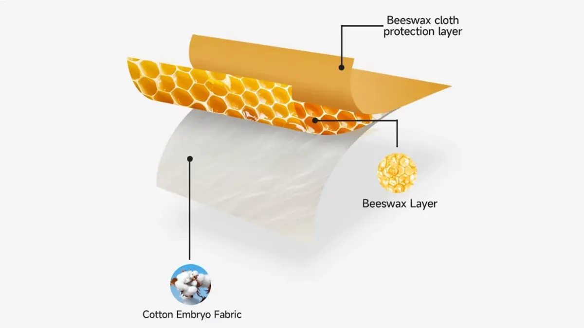 beeswax bread bags ingredient analysis